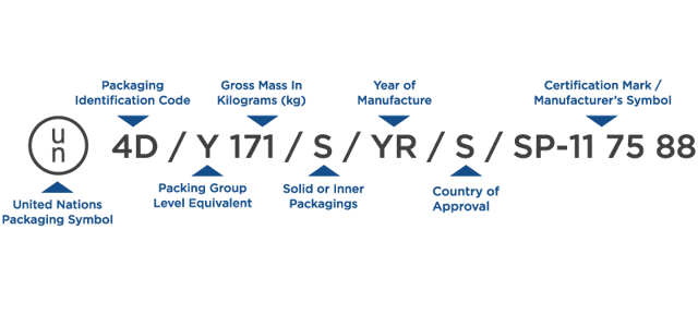 Certification Process Of Dangerous Goods Packaging Explained